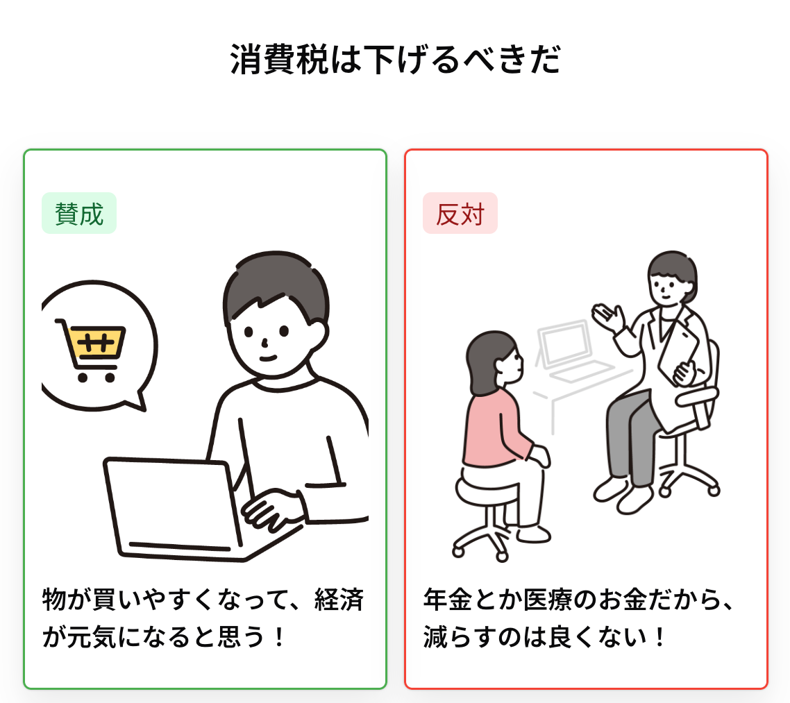 sample